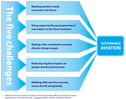 Five challenges diagram